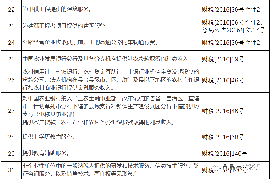 增值稅，稅率：13%，9%，6%，更新時(shí)間：2月16日！