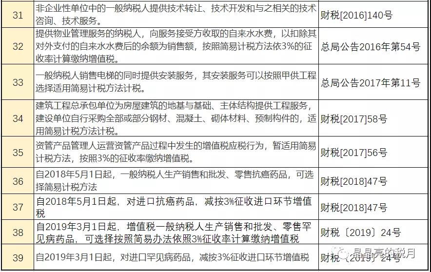 增值稅，稅率：13%，9%，6%，更新時(shí)間：2月16日！