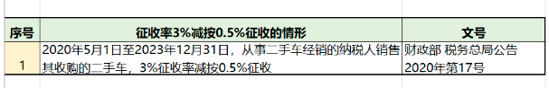 增值稅，稅率：13%，9%，6%，更新時(shí)間：2月16日！