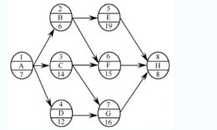 某工程單代號(hào)網(wǎng)絡(luò)計(jì)劃