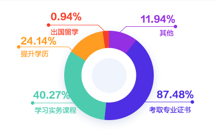 2020年度會計人薪資調(diào)查報告來了 大家的工資竟...