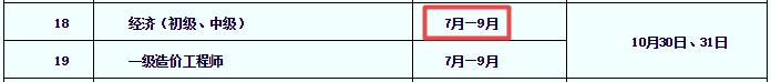 南通2021經(jīng)濟(jì)師考試報(bào)名時(shí)間