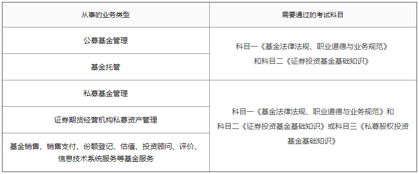 想取得「基金從業(yè)資格證」 你需要這樣辦！