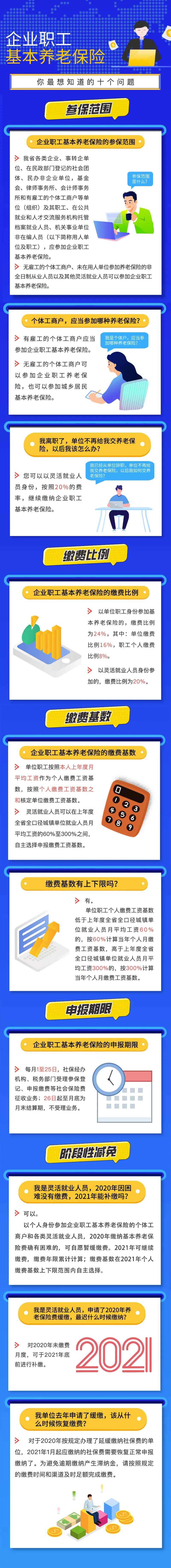 企業(yè)職工基本養(yǎng)老保險你最想知道的十個問題！