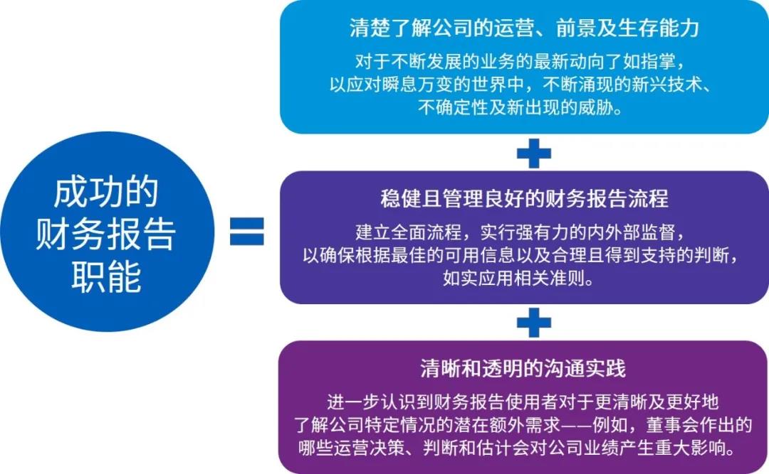 國際財務報告準則2020年末財務報告關注重點