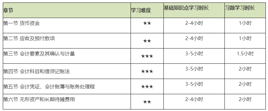 謹(jǐn)防翻車！2021初級(jí)會(huì)計(jì)實(shí)務(wù)備考難度較大的章節(jié)Top4