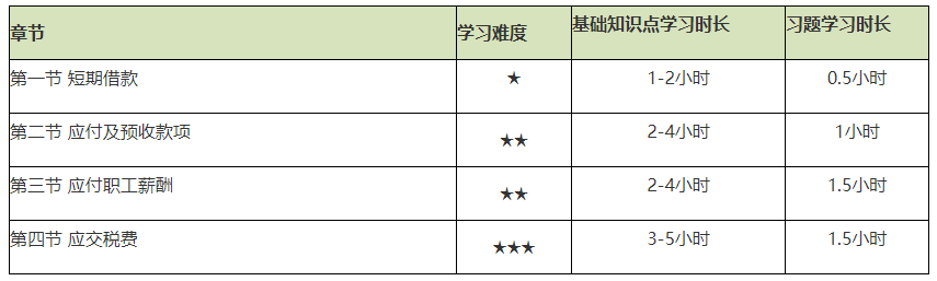 謹(jǐn)防翻車！2021初級(jí)會(huì)計(jì)實(shí)務(wù)備考難度較大的章節(jié)Top4