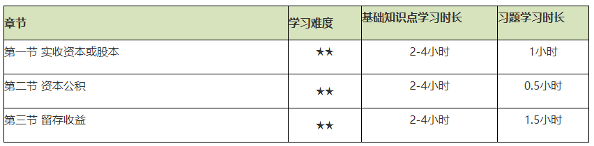 謹(jǐn)防翻車！2021初級(jí)會(huì)計(jì)實(shí)務(wù)備考難度較大的章節(jié)Top4