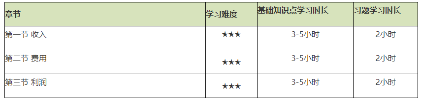 謹(jǐn)防翻車！2021初級(jí)會(huì)計(jì)實(shí)務(wù)備考難度較大的章節(jié)Top4