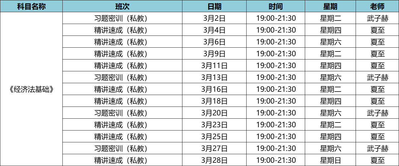 2021年初級會計職稱私教直播班《經(jīng)濟法基礎(chǔ)》課程安排