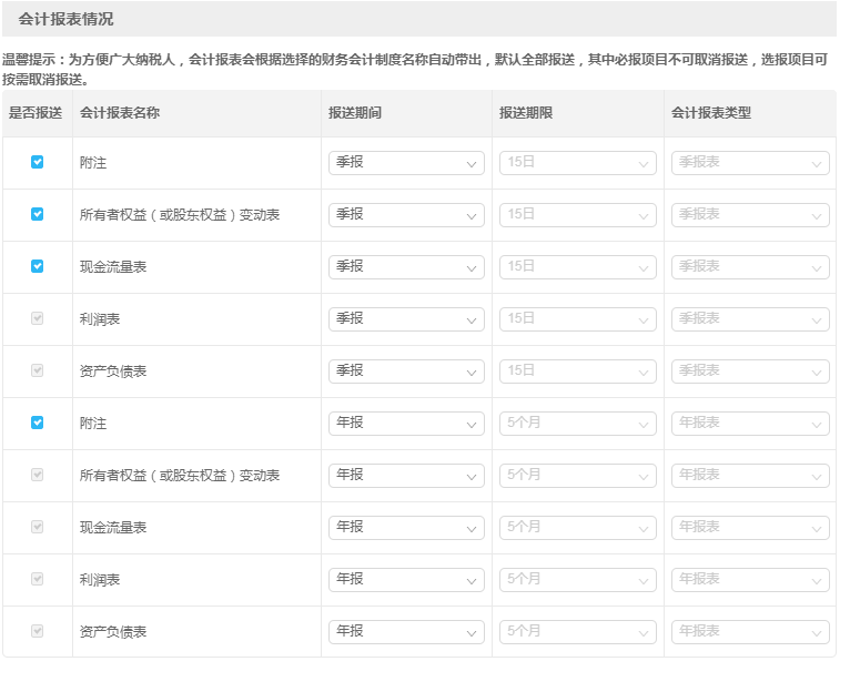 財(cái)務(wù)會(huì)計(jì)報(bào)表出現(xiàn)重復(fù)申報(bào)？別著急一文為您解決！