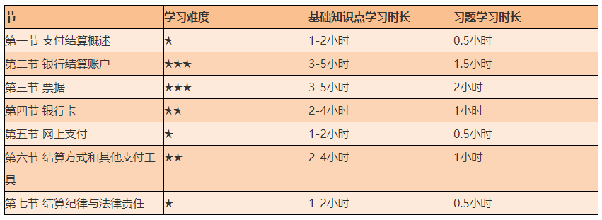 謹防翻車！2021初級《經(jīng)濟法基礎》備考難度較大的章節(jié)Top4