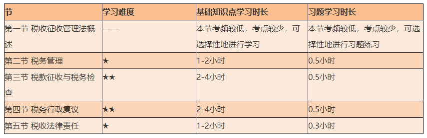 謹防翻車！2021初級《經(jīng)濟法基礎》備考難度較大的章節(jié)Top4