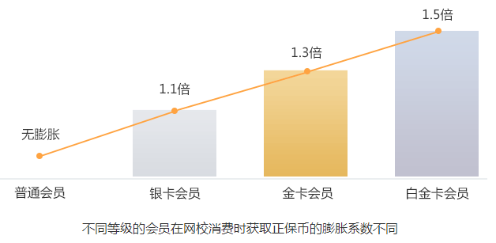 你賬號(hào)里的“隱形財(cái)富”將清零  趕快抵學(xué)費(fèi)購(gòu)課低至5折！