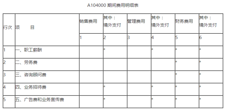 業(yè)務(wù)招待費(fèi)稅前扣除哪些要點(diǎn)要注意？一文來梳理