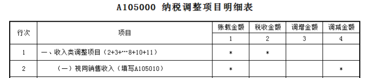 業(yè)務(wù)招待費(fèi)稅前扣除哪些要點(diǎn)要注意？一文來梳理