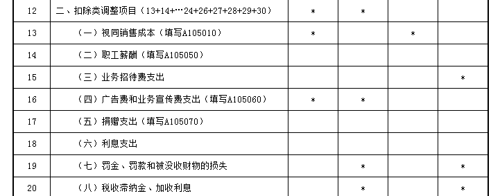 業(yè)務(wù)招待費(fèi)稅前扣除哪些要點(diǎn)要注意？一文來梳理