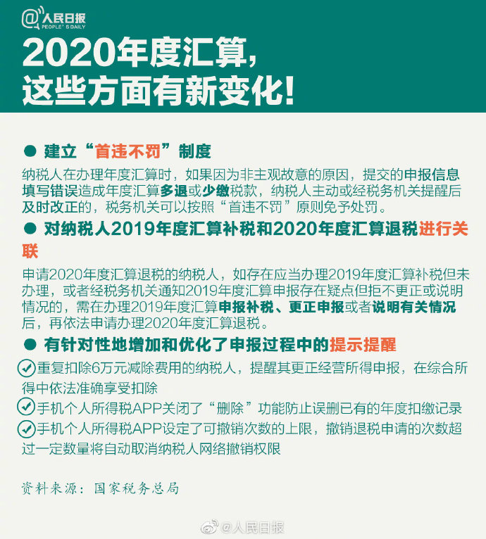 個(gè)稅年度匯算來(lái)啦！怎么補(bǔ)怎么退？個(gè)稅年度匯算指南已送達(dá)！