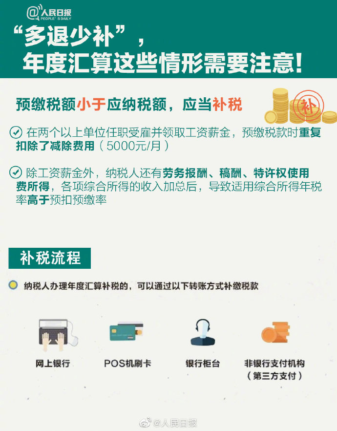 個(gè)稅年度匯算來(lái)啦！怎么補(bǔ)怎么退？個(gè)稅年度匯算指南已送達(dá)！