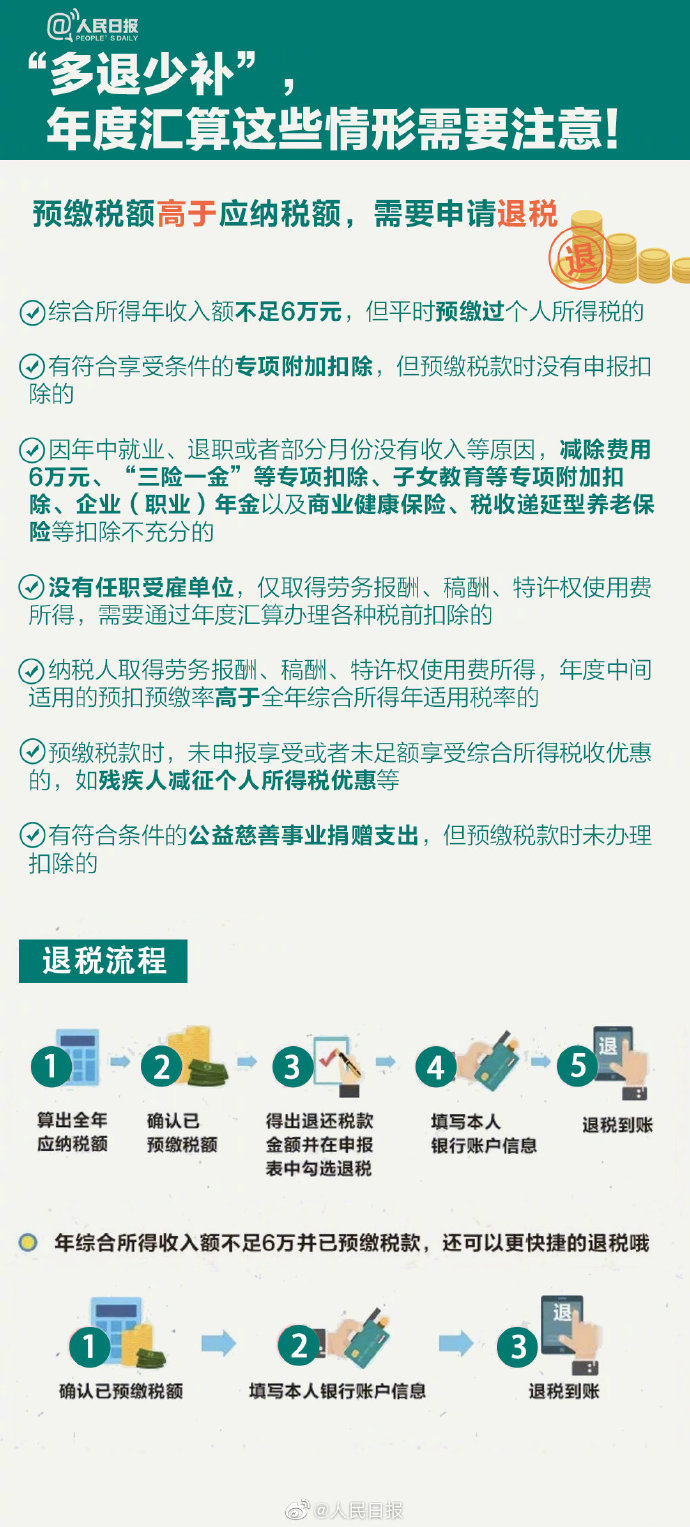 個(gè)稅年度匯算來(lái)啦！怎么補(bǔ)怎么退？個(gè)稅年度匯算指南已送達(dá)！