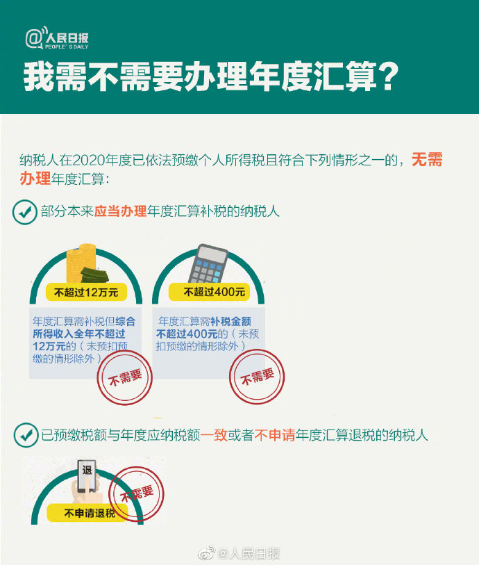 個(gè)稅年度匯算來(lái)啦！怎么補(bǔ)怎么退？個(gè)稅年度匯算指南已送達(dá)！