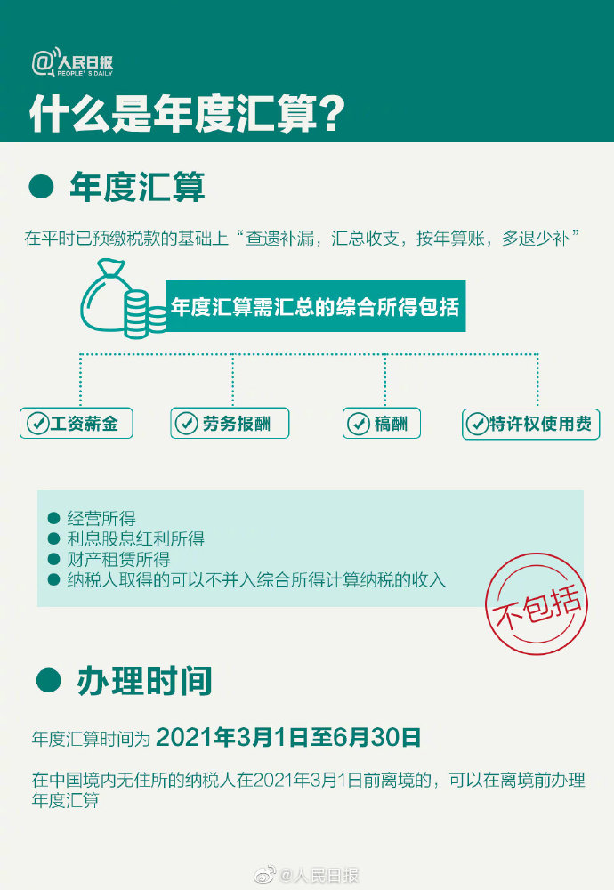 個(gè)稅年度匯算來(lái)啦！怎么補(bǔ)怎么退？個(gè)稅年度匯算指南已送達(dá)！