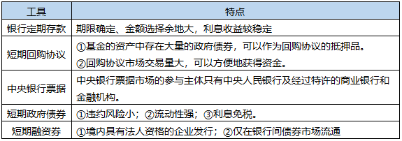 2021這些基金從業(yè)高頻考點(diǎn) 一定要看！