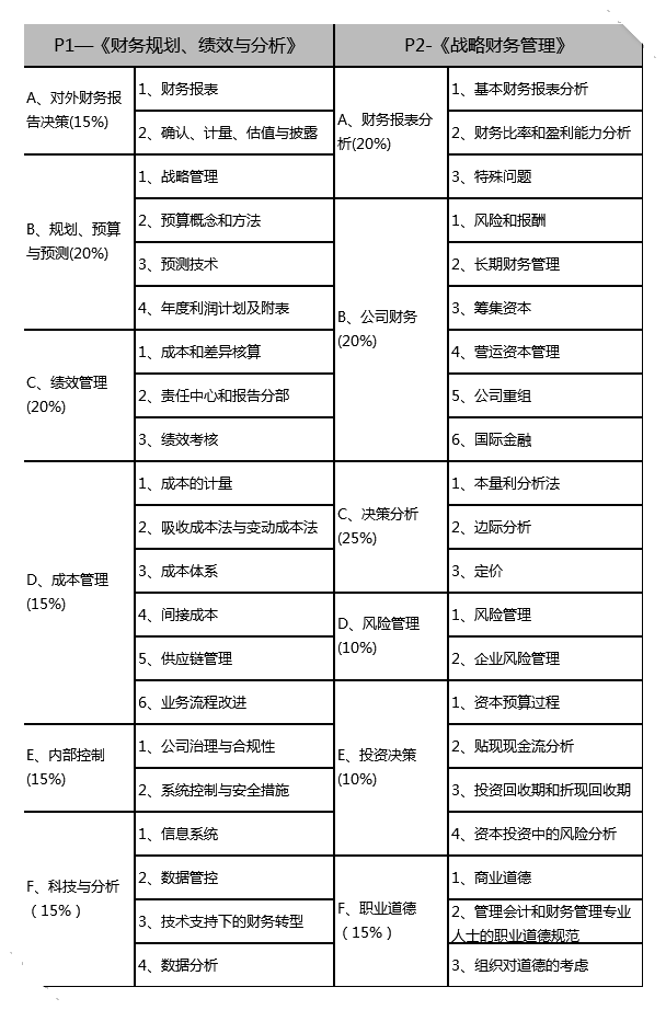 為什么要考取CMA？都有哪些實(shí)際意義？