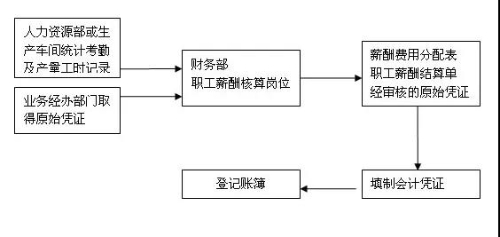 不同類型的會(huì)計(jì)你都分的清嗎？你了解它們的崗位職責(zé)、工作內(nèi)容嗎？