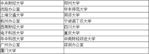 四大會(huì)計(jì)師事務(wù)所招聘畢業(yè)生只招聘名校畢業(yè)生嗎？