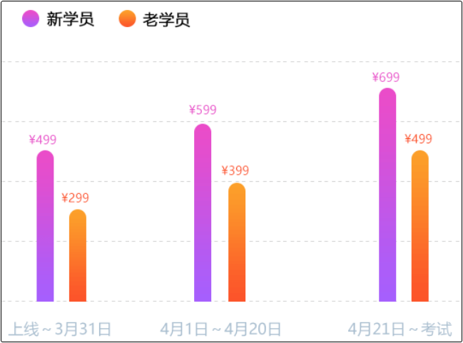 初級(jí)點(diǎn)題密訓(xùn)班直播授課精、準(zhǔn)、快 跟上沖刺節(jié)奏 首選Ta！