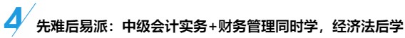 備考策略：中級(jí)會(huì)計(jì)職稱三科目是該輪著學(xué)還是同時(shí)進(jìn)行？