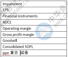 2021年3月ACCA FR上午場考點總結(jié)（考生回憶版）