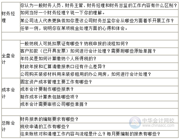 金三銀四求職季 財(cái)會(huì)人面試時(shí) 面試官會(huì)提問(wèn)哪些問(wèn)題？