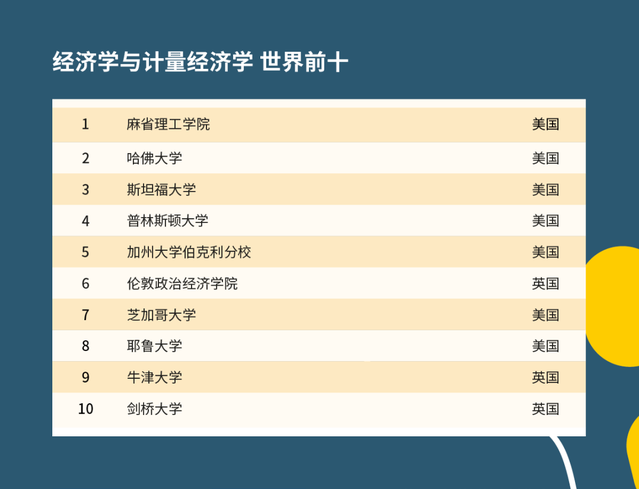 2021年QS世界大學(xué)學(xué)科排名公布！會計專業(yè)排名前幾的學(xué)校是？