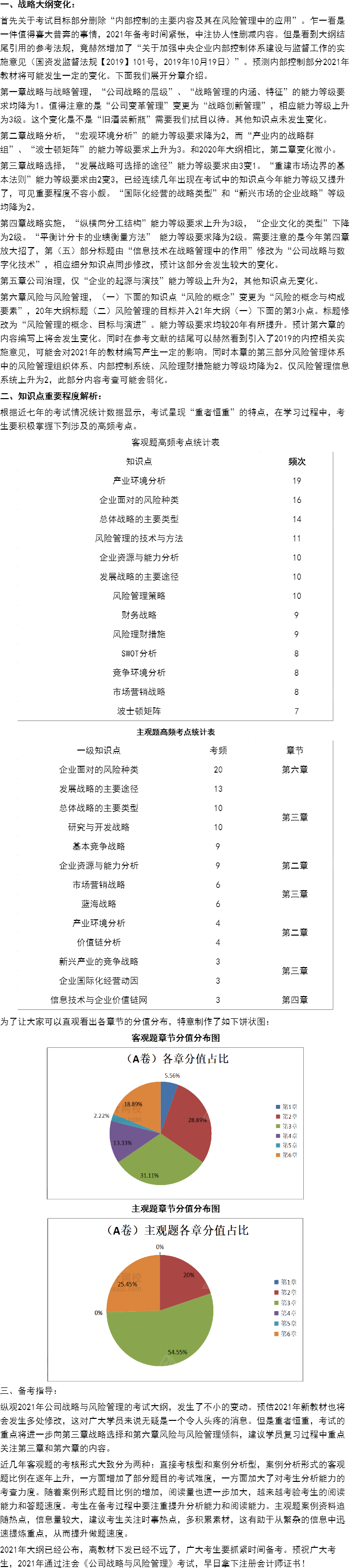 這些考點或?qū)⒓{入2021CPA教材變動！老師直播解讀搶先預約>