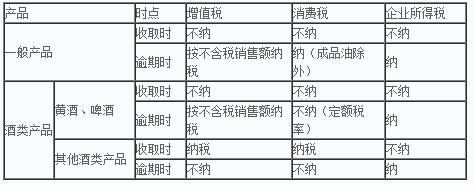 從3月開始準備2021年CPA可以報幾門？