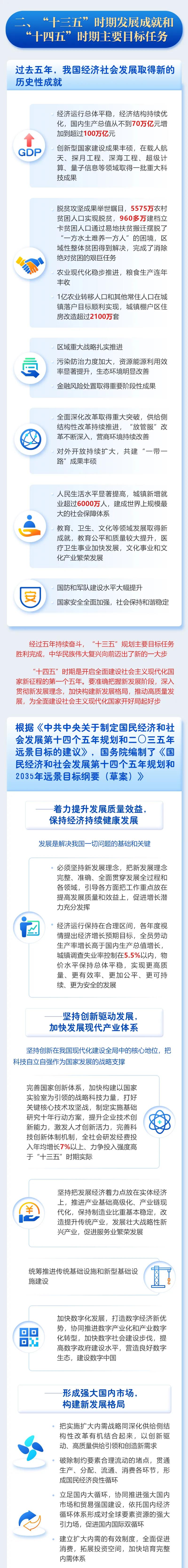 最全！一圖讀懂2021年《政府工作報告》