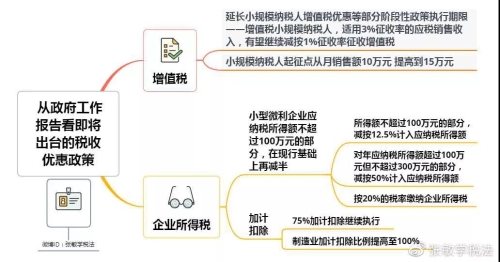 小規(guī)模納稅人增值稅起征點提高到15萬元 會給企業(yè)帶來哪些影響？