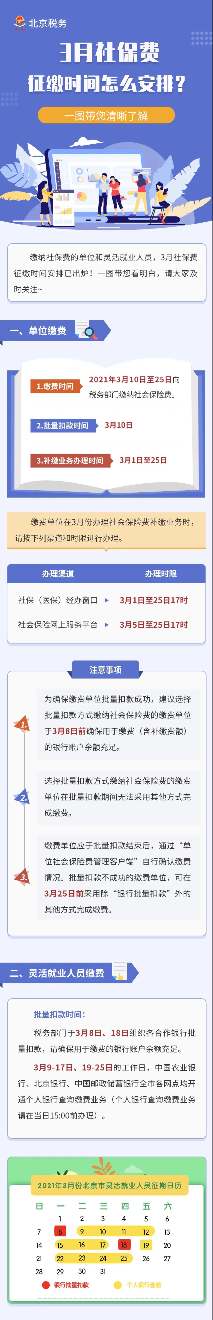 3月社保費(fèi)征繳時(shí)間怎么安排？一圖帶您清晰了解