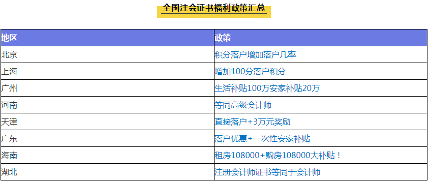 注冊會計師含金量高嗎？發(fā)展前景如何?