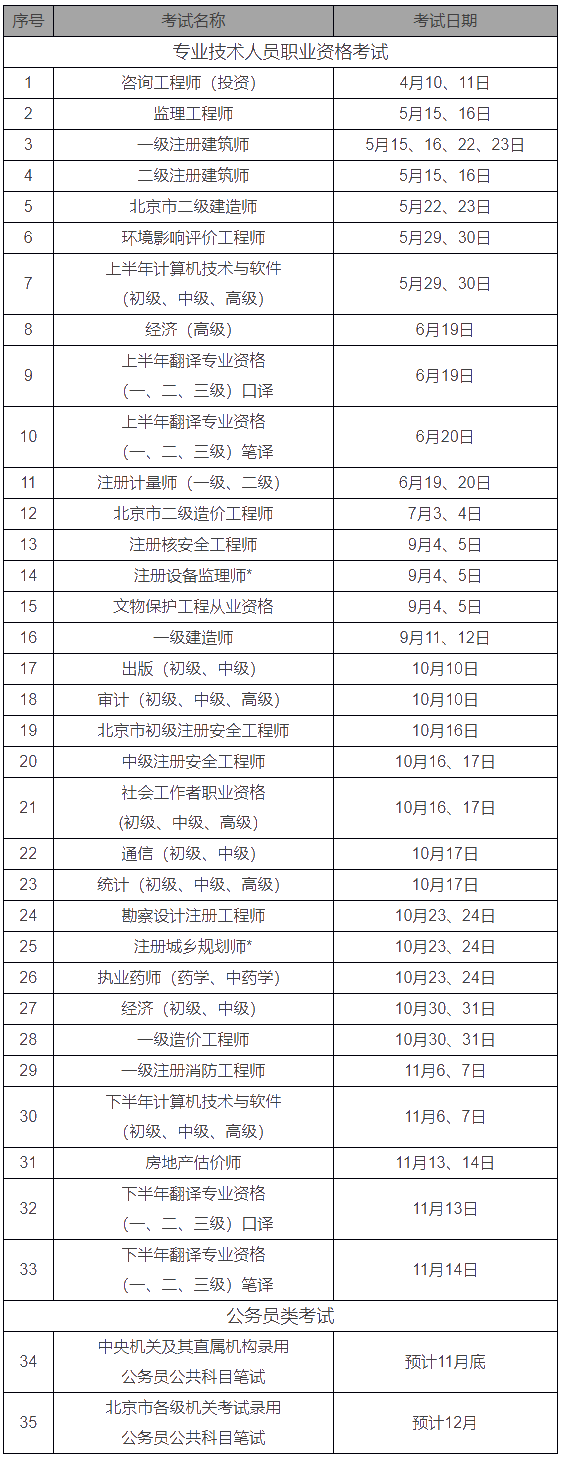 北京地區(qū)2021年度人事考試工作計(jì)劃