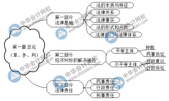 2021初級點題密訓班第一節(jié)課長達3個小時！究竟講了啥