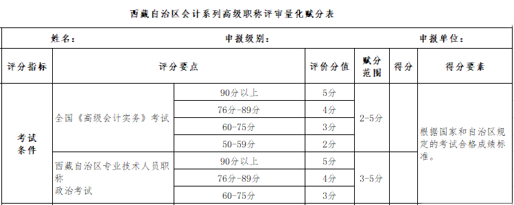 高會考試分?jǐn)?shù)高低影響評審評分？