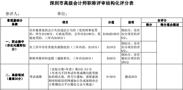 高會考試分?jǐn)?shù)高低影響評審評分？