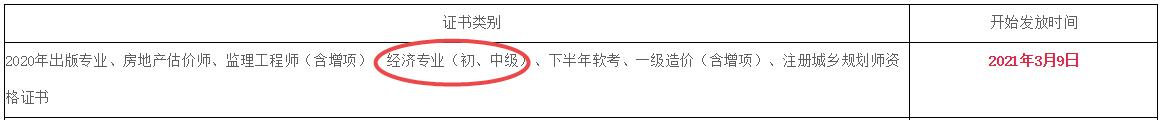 綿陽2020年初中級經(jīng)濟師證書領(lǐng)取