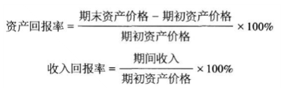 【公式】《證券投資基金基礎(chǔ)知識》常用公式！