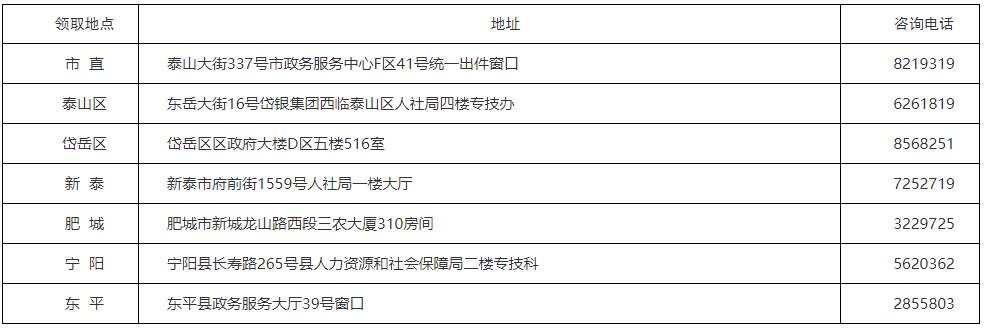 泰安2020初中級(jí)經(jīng)濟(jì)師證書(shū)領(lǐng)取地點(diǎn)