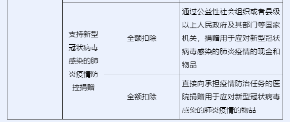 企業(yè)所得稅匯算清繳中，捐贈(zèng)支出如何申報(bào)？一文看懂