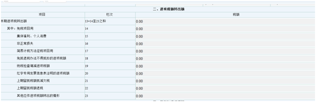 企業(yè)存貨盤虧了，如何涉稅處理？